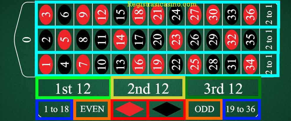 CARA BERMAIN SBOBET CASINO ROULETTE CARA BERMAIN SBOBET CASINO ROULETTE