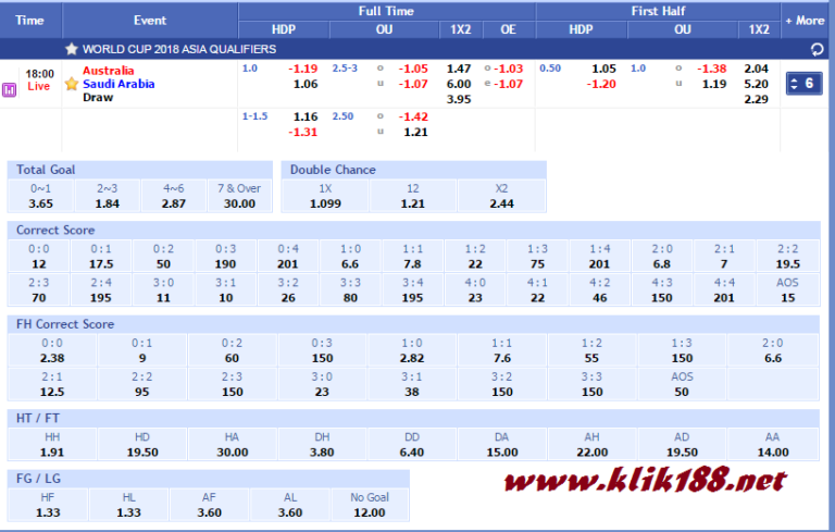 Cara Daftar Dan Bermain Sbobet Online di Klik188